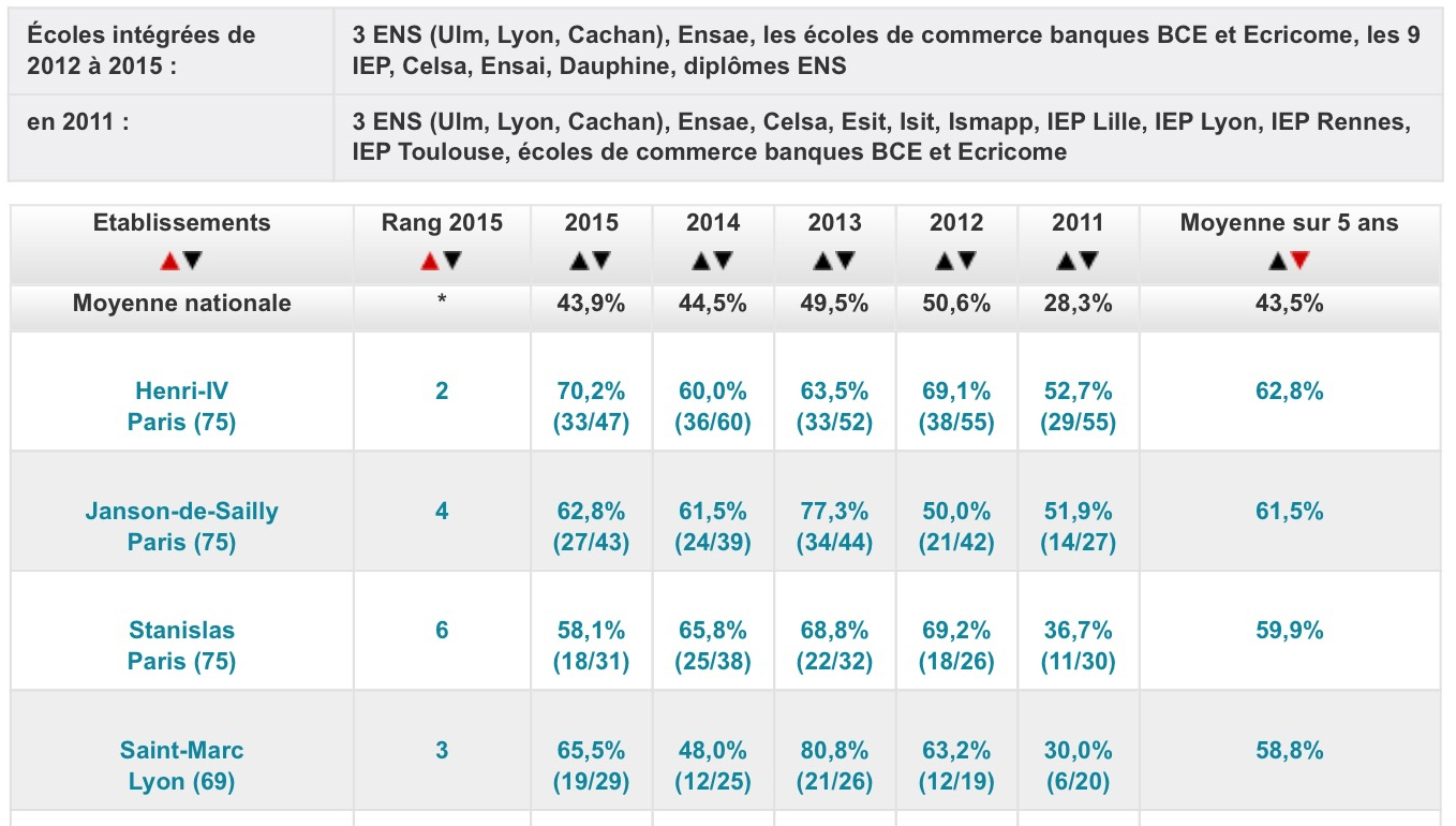 classement 2015 sur 5 ans ST Marc.jpg