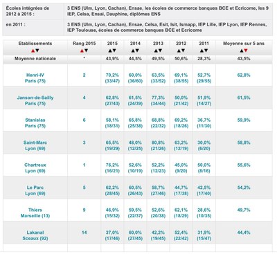 classement 5 ans.JPG