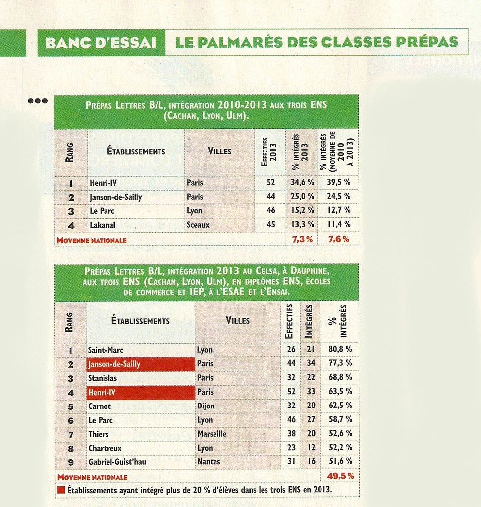 tableau-classement-bl-letudiant-2014-.jpg